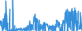 KN 30019091 /Exporte /Einheit = Preise (Euro/Tonne) /Partnerland: Italien /Meldeland: Eur27_2020 /30019091:Heparin und Seine Salze