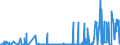 CN 30019091 /Exports /Unit = Prices (Euro/ton) /Partner: Greece /Reporter: Eur27_2020 /30019091:Heparin and its Salts