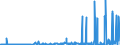 KN 30019091 /Exporte /Einheit = Preise (Euro/Tonne) /Partnerland: Portugal /Meldeland: Eur27_2020 /30019091:Heparin und Seine Salze