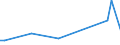 CN 30019091 /Exports /Unit = Prices (Euro/ton) /Partner: United Kingdom(Northern Ireland) /Reporter: Eur27_2020 /30019091:Heparin and its Salts