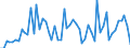 CN 30019091 /Exports /Unit = Prices (Euro/ton) /Partner: United Kingdom(Excluding Northern Ireland) /Reporter: Eur27_2020 /30019091:Heparin and its Salts