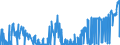 KN 30019091 /Exporte /Einheit = Preise (Euro/Tonne) /Partnerland: Belgien /Meldeland: Eur27_2020 /30019091:Heparin und Seine Salze