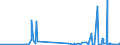 KN 30019091 /Exporte /Einheit = Preise (Euro/Tonne) /Partnerland: Norwegen /Meldeland: Eur27_2020 /30019091:Heparin und Seine Salze