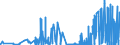 KN 30019091 /Exporte /Einheit = Preise (Euro/Tonne) /Partnerland: Schweiz /Meldeland: Eur27_2020 /30019091:Heparin und Seine Salze