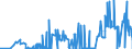 KN 30019091 /Exporte /Einheit = Preise (Euro/Tonne) /Partnerland: Tuerkei /Meldeland: Eur27_2020 /30019091:Heparin und Seine Salze