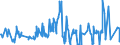 KN 30019091 /Exporte /Einheit = Preise (Euro/Tonne) /Partnerland: Litauen /Meldeland: Eur27_2020 /30019091:Heparin und Seine Salze