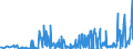 KN 30019091 /Exporte /Einheit = Preise (Euro/Tonne) /Partnerland: Polen /Meldeland: Eur27_2020 /30019091:Heparin und Seine Salze