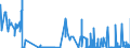 KN 30019091 /Exporte /Einheit = Preise (Euro/Tonne) /Partnerland: Ungarn /Meldeland: Eur27_2020 /30019091:Heparin und Seine Salze