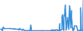 CN 30019091 /Exports /Unit = Prices (Euro/ton) /Partner: Russia /Reporter: Eur27_2020 /30019091:Heparin and its Salts