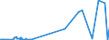 KN 30019091 /Exporte /Einheit = Preise (Euro/Tonne) /Partnerland: Bosn.-herzegowina /Meldeland: Eur27_2020 /30019091:Heparin und Seine Salze