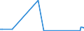 KN 30019091 /Exporte /Einheit = Preise (Euro/Tonne) /Partnerland: Ehem.jug.rep.mazed /Meldeland: Eur27_2020 /30019091:Heparin und Seine Salze