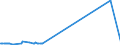 KN 30019091 /Exporte /Einheit = Preise (Euro/Tonne) /Partnerland: Serbien /Meldeland: Europäische Union /30019091:Heparin und Seine Salze