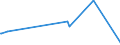 KN 30019091 /Exporte /Einheit = Preise (Euro/Tonne) /Partnerland: Ghana /Meldeland: Eur25 /30019091:Heparin und Seine Salze