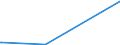 KN 30019091 /Exporte /Einheit = Preise (Euro/Tonne) /Partnerland: Gabun /Meldeland: Eur27_2020 /30019091:Heparin und Seine Salze