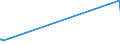 KN 30019091 /Exporte /Einheit = Preise (Euro/Tonne) /Partnerland: Costa Rica /Meldeland: Eur27 /30019091:Heparin und Seine Salze