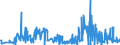 KN 30019098 /Exporte /Einheit = Preise (Euro/Tonne) /Partnerland: Frankreich /Meldeland: Eur27_2020 /30019098:Drüsen und Andere Organe zu Organotherapeutischen Zwecken, Getrocknet, Auch als Pulver Sowie Andere Stoffe Tierischen Ursprungs, zu Therapeutischen Oder Prophylaktischen Zwecken Zubereitet, A.n.g. (Ausg. Heparin und Seine Salze)