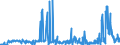 KN 30019098 /Exporte /Einheit = Preise (Euro/Tonne) /Partnerland: Deutschland /Meldeland: Eur27_2020 /30019098:Drüsen und Andere Organe zu Organotherapeutischen Zwecken, Getrocknet, Auch als Pulver Sowie Andere Stoffe Tierischen Ursprungs, zu Therapeutischen Oder Prophylaktischen Zwecken Zubereitet, A.n.g. (Ausg. Heparin und Seine Salze)