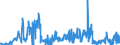 KN 30019098 /Exporte /Einheit = Preise (Euro/Tonne) /Partnerland: Ver.koenigreich /Meldeland: Eur27_2020 /30019098:Drüsen und Andere Organe zu Organotherapeutischen Zwecken, Getrocknet, Auch als Pulver Sowie Andere Stoffe Tierischen Ursprungs, zu Therapeutischen Oder Prophylaktischen Zwecken Zubereitet, A.n.g. (Ausg. Heparin und Seine Salze)