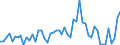 KN 30019098 /Exporte /Einheit = Preise (Euro/Tonne) /Partnerland: Ver.koenigreich(Ohne Nordirland) /Meldeland: Eur27_2020 /30019098:Drüsen und Andere Organe zu Organotherapeutischen Zwecken, Getrocknet, Auch als Pulver Sowie Andere Stoffe Tierischen Ursprungs, zu Therapeutischen Oder Prophylaktischen Zwecken Zubereitet, A.n.g. (Ausg. Heparin und Seine Salze)