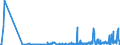 KN 30019098 /Exporte /Einheit = Preise (Euro/Tonne) /Partnerland: Belgien /Meldeland: Eur27_2020 /30019098:Drüsen und Andere Organe zu Organotherapeutischen Zwecken, Getrocknet, Auch als Pulver Sowie Andere Stoffe Tierischen Ursprungs, zu Therapeutischen Oder Prophylaktischen Zwecken Zubereitet, A.n.g. (Ausg. Heparin und Seine Salze)