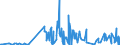 KN 30019098 /Exporte /Einheit = Preise (Euro/Tonne) /Partnerland: Luxemburg /Meldeland: Eur27_2020 /30019098:Drüsen und Andere Organe zu Organotherapeutischen Zwecken, Getrocknet, Auch als Pulver Sowie Andere Stoffe Tierischen Ursprungs, zu Therapeutischen Oder Prophylaktischen Zwecken Zubereitet, A.n.g. (Ausg. Heparin und Seine Salze)