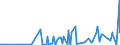 KN 30019098 /Exporte /Einheit = Preise (Euro/Tonne) /Partnerland: Island /Meldeland: Eur27_2020 /30019098:Drüsen und Andere Organe zu Organotherapeutischen Zwecken, Getrocknet, Auch als Pulver Sowie Andere Stoffe Tierischen Ursprungs, zu Therapeutischen Oder Prophylaktischen Zwecken Zubereitet, A.n.g. (Ausg. Heparin und Seine Salze)