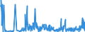 KN 30019098 /Exporte /Einheit = Preise (Euro/Tonne) /Partnerland: Schweiz /Meldeland: Eur27_2020 /30019098:Drüsen und Andere Organe zu Organotherapeutischen Zwecken, Getrocknet, Auch als Pulver Sowie Andere Stoffe Tierischen Ursprungs, zu Therapeutischen Oder Prophylaktischen Zwecken Zubereitet, A.n.g. (Ausg. Heparin und Seine Salze)