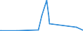 KN 30019098 /Exporte /Einheit = Preise (Euro/Tonne) /Partnerland: Gibraltar /Meldeland: Eur27_2020 /30019098:Drüsen und Andere Organe zu Organotherapeutischen Zwecken, Getrocknet, Auch als Pulver Sowie Andere Stoffe Tierischen Ursprungs, zu Therapeutischen Oder Prophylaktischen Zwecken Zubereitet, A.n.g. (Ausg. Heparin und Seine Salze)