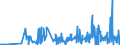 KN 30019098 /Exporte /Einheit = Preise (Euro/Tonne) /Partnerland: Tuerkei /Meldeland: Eur27_2020 /30019098:Drüsen und Andere Organe zu Organotherapeutischen Zwecken, Getrocknet, Auch als Pulver Sowie Andere Stoffe Tierischen Ursprungs, zu Therapeutischen Oder Prophylaktischen Zwecken Zubereitet, A.n.g. (Ausg. Heparin und Seine Salze)