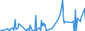 KN 30019098 /Exporte /Einheit = Preise (Euro/Tonne) /Partnerland: Estland /Meldeland: Eur27_2020 /30019098:Drüsen und Andere Organe zu Organotherapeutischen Zwecken, Getrocknet, Auch als Pulver Sowie Andere Stoffe Tierischen Ursprungs, zu Therapeutischen Oder Prophylaktischen Zwecken Zubereitet, A.n.g. (Ausg. Heparin und Seine Salze)