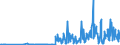 KN 30019098 /Exporte /Einheit = Preise (Euro/Tonne) /Partnerland: Polen /Meldeland: Eur27_2020 /30019098:Drüsen und Andere Organe zu Organotherapeutischen Zwecken, Getrocknet, Auch als Pulver Sowie Andere Stoffe Tierischen Ursprungs, zu Therapeutischen Oder Prophylaktischen Zwecken Zubereitet, A.n.g. (Ausg. Heparin und Seine Salze)