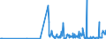 KN 30019098 /Exporte /Einheit = Preise (Euro/Tonne) /Partnerland: Tschechien /Meldeland: Eur27_2020 /30019098:Drüsen und Andere Organe zu Organotherapeutischen Zwecken, Getrocknet, Auch als Pulver Sowie Andere Stoffe Tierischen Ursprungs, zu Therapeutischen Oder Prophylaktischen Zwecken Zubereitet, A.n.g. (Ausg. Heparin und Seine Salze)