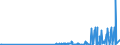 KN 30019098 /Exporte /Einheit = Preise (Euro/Tonne) /Partnerland: Slowakei /Meldeland: Eur27_2020 /30019098:Drüsen und Andere Organe zu Organotherapeutischen Zwecken, Getrocknet, Auch als Pulver Sowie Andere Stoffe Tierischen Ursprungs, zu Therapeutischen Oder Prophylaktischen Zwecken Zubereitet, A.n.g. (Ausg. Heparin und Seine Salze)