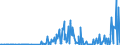 KN 30019098 /Exporte /Einheit = Preise (Euro/Tonne) /Partnerland: Rumaenien /Meldeland: Eur27_2020 /30019098:Drüsen und Andere Organe zu Organotherapeutischen Zwecken, Getrocknet, Auch als Pulver Sowie Andere Stoffe Tierischen Ursprungs, zu Therapeutischen Oder Prophylaktischen Zwecken Zubereitet, A.n.g. (Ausg. Heparin und Seine Salze)