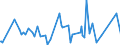 KN 30019098 /Exporte /Einheit = Preise (Euro/Tonne) /Partnerland: Albanien /Meldeland: Eur27_2020 /30019098:Drüsen und Andere Organe zu Organotherapeutischen Zwecken, Getrocknet, Auch als Pulver Sowie Andere Stoffe Tierischen Ursprungs, zu Therapeutischen Oder Prophylaktischen Zwecken Zubereitet, A.n.g. (Ausg. Heparin und Seine Salze)