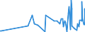 KN 30019098 /Exporte /Einheit = Preise (Euro/Tonne) /Partnerland: Georgien /Meldeland: Eur27_2020 /30019098:Drüsen und Andere Organe zu Organotherapeutischen Zwecken, Getrocknet, Auch als Pulver Sowie Andere Stoffe Tierischen Ursprungs, zu Therapeutischen Oder Prophylaktischen Zwecken Zubereitet, A.n.g. (Ausg. Heparin und Seine Salze)