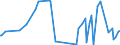 KN 30019098 /Exporte /Einheit = Preise (Euro/Tonne) /Partnerland: Armenien /Meldeland: Eur27_2020 /30019098:Drüsen und Andere Organe zu Organotherapeutischen Zwecken, Getrocknet, Auch als Pulver Sowie Andere Stoffe Tierischen Ursprungs, zu Therapeutischen Oder Prophylaktischen Zwecken Zubereitet, A.n.g. (Ausg. Heparin und Seine Salze)