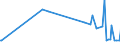 KN 30019098 /Exporte /Einheit = Preise (Euro/Tonne) /Partnerland: Aserbaidschan /Meldeland: Eur27_2020 /30019098:Drüsen und Andere Organe zu Organotherapeutischen Zwecken, Getrocknet, Auch als Pulver Sowie Andere Stoffe Tierischen Ursprungs, zu Therapeutischen Oder Prophylaktischen Zwecken Zubereitet, A.n.g. (Ausg. Heparin und Seine Salze)