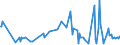 KN 30019098 /Exporte /Einheit = Preise (Euro/Tonne) /Partnerland: Kasachstan /Meldeland: Eur27_2020 /30019098:Drüsen und Andere Organe zu Organotherapeutischen Zwecken, Getrocknet, Auch als Pulver Sowie Andere Stoffe Tierischen Ursprungs, zu Therapeutischen Oder Prophylaktischen Zwecken Zubereitet, A.n.g. (Ausg. Heparin und Seine Salze)