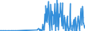 KN 30019098 /Exporte /Einheit = Preise (Euro/Tonne) /Partnerland: Kroatien /Meldeland: Eur27_2020 /30019098:Drüsen und Andere Organe zu Organotherapeutischen Zwecken, Getrocknet, Auch als Pulver Sowie Andere Stoffe Tierischen Ursprungs, zu Therapeutischen Oder Prophylaktischen Zwecken Zubereitet, A.n.g. (Ausg. Heparin und Seine Salze)