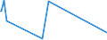 KN 30019098 /Exporte /Einheit = Preise (Euro/Tonne) /Partnerland: Kosovo /Meldeland: Eur27_2020 /30019098:Drüsen und Andere Organe zu Organotherapeutischen Zwecken, Getrocknet, Auch als Pulver Sowie Andere Stoffe Tierischen Ursprungs, zu Therapeutischen Oder Prophylaktischen Zwecken Zubereitet, A.n.g. (Ausg. Heparin und Seine Salze)