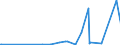 KN 30019098 /Exporte /Einheit = Preise (Euro/Tonne) /Partnerland: Marokko /Meldeland: Eur27_2020 /30019098:Drüsen und Andere Organe zu Organotherapeutischen Zwecken, Getrocknet, Auch als Pulver Sowie Andere Stoffe Tierischen Ursprungs, zu Therapeutischen Oder Prophylaktischen Zwecken Zubereitet, A.n.g. (Ausg. Heparin und Seine Salze)