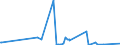 KN 30019098 /Exporte /Einheit = Preise (Euro/Tonne) /Partnerland: Libyen /Meldeland: Eur27_2020 /30019098:Drüsen und Andere Organe zu Organotherapeutischen Zwecken, Getrocknet, Auch als Pulver Sowie Andere Stoffe Tierischen Ursprungs, zu Therapeutischen Oder Prophylaktischen Zwecken Zubereitet, A.n.g. (Ausg. Heparin und Seine Salze)