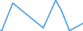 KN 30019098 /Exporte /Einheit = Preise (Euro/Tonne) /Partnerland: Ghana /Meldeland: Eur27_2020 /30019098:Drüsen und Andere Organe zu Organotherapeutischen Zwecken, Getrocknet, Auch als Pulver Sowie Andere Stoffe Tierischen Ursprungs, zu Therapeutischen Oder Prophylaktischen Zwecken Zubereitet, A.n.g. (Ausg. Heparin und Seine Salze)