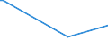 KN 30019098 /Exporte /Einheit = Preise (Euro/Tonne) /Partnerland: Ruanda /Meldeland: Eur27_2020 /30019098:Drüsen und Andere Organe zu Organotherapeutischen Zwecken, Getrocknet, Auch als Pulver Sowie Andere Stoffe Tierischen Ursprungs, zu Therapeutischen Oder Prophylaktischen Zwecken Zubereitet, A.n.g. (Ausg. Heparin und Seine Salze)