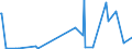 KN 30019098 /Exporte /Einheit = Preise (Euro/Tonne) /Partnerland: Angola /Meldeland: Eur27_2020 /30019098:Drüsen und Andere Organe zu Organotherapeutischen Zwecken, Getrocknet, Auch als Pulver Sowie Andere Stoffe Tierischen Ursprungs, zu Therapeutischen Oder Prophylaktischen Zwecken Zubereitet, A.n.g. (Ausg. Heparin und Seine Salze)