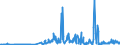 KN 30019098 /Exporte /Einheit = Preise (Euro/Tonne) /Partnerland: Suedafrika /Meldeland: Eur27_2020 /30019098:Drüsen und Andere Organe zu Organotherapeutischen Zwecken, Getrocknet, Auch als Pulver Sowie Andere Stoffe Tierischen Ursprungs, zu Therapeutischen Oder Prophylaktischen Zwecken Zubereitet, A.n.g. (Ausg. Heparin und Seine Salze)