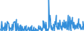 KN 30019098 /Exporte /Einheit = Preise (Euro/Tonne) /Partnerland: Usa /Meldeland: Eur27_2020 /30019098:Drüsen und Andere Organe zu Organotherapeutischen Zwecken, Getrocknet, Auch als Pulver Sowie Andere Stoffe Tierischen Ursprungs, zu Therapeutischen Oder Prophylaktischen Zwecken Zubereitet, A.n.g. (Ausg. Heparin und Seine Salze)