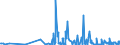 KN 30019098 /Exporte /Einheit = Preise (Euro/Tonne) /Partnerland: Kanada /Meldeland: Eur27_2020 /30019098:Drüsen und Andere Organe zu Organotherapeutischen Zwecken, Getrocknet, Auch als Pulver Sowie Andere Stoffe Tierischen Ursprungs, zu Therapeutischen Oder Prophylaktischen Zwecken Zubereitet, A.n.g. (Ausg. Heparin und Seine Salze)