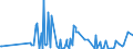 CN 30019098 /Exports /Unit = Prices (Euro/ton) /Partner: Mexico /Reporter: Eur27_2020 /30019098:Dried Glands and Other Organs for Organo-therapeutic Uses, Whether or not Powdered, and Other Substances of Animal Origin Prepared for Therapeutic or Prophylactic Uses, N.e.s. (Excl. Heparin and its Salts)